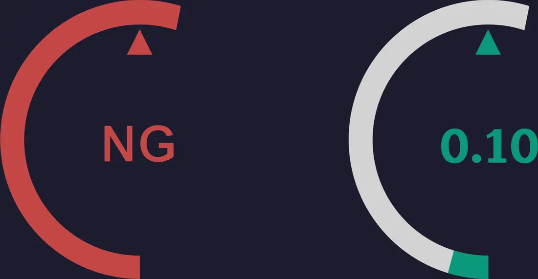 Two of Descon's ratio gauges: one reading NG, one reading 0.10