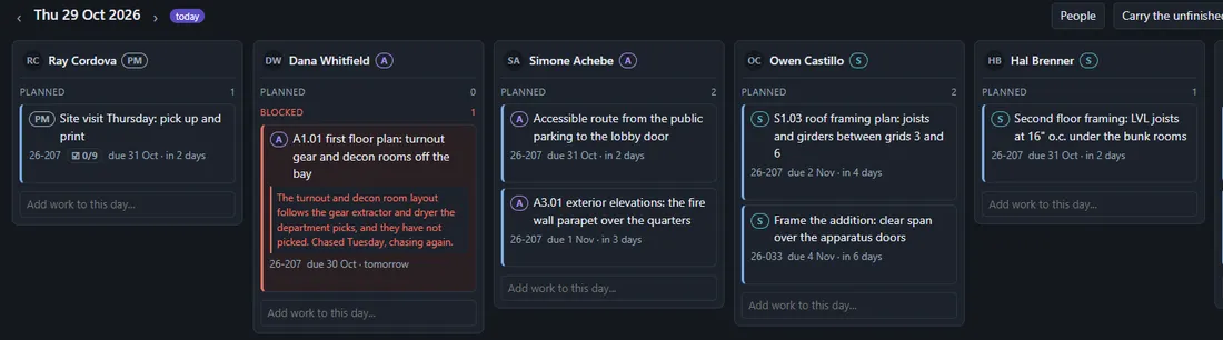 Span's day board: one column per person, with planned work and a blocker